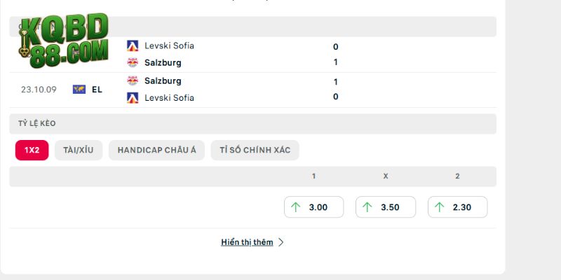 Đánh giá lịch sử đụng độ giữa Levski Sofia vs Salzburg