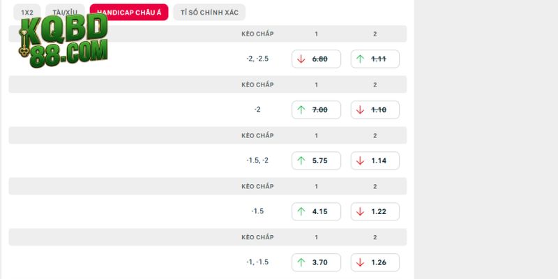 Chuyên sâu soi kèo Osasuna vs Espanyol tại La Liga